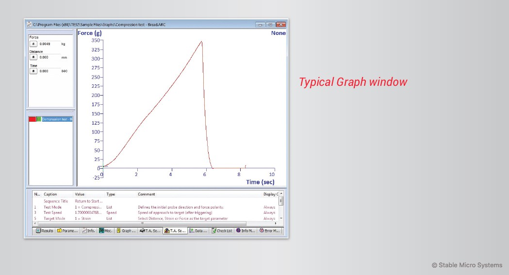 A graph will be displayed that shows the result of your sample deformation