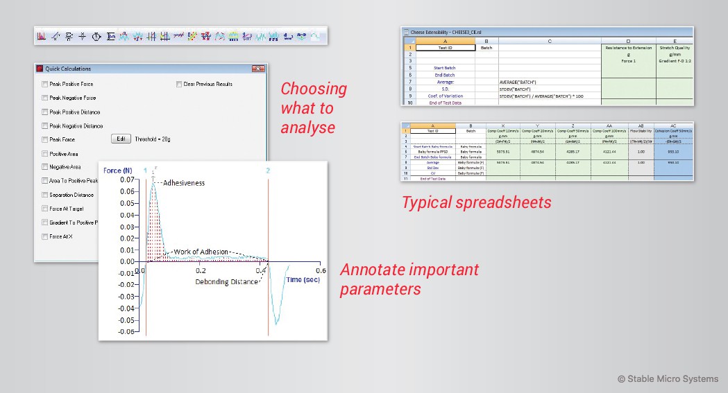 A macro analyses the relevant portions of a graph to calculate important parameters, with collected data being dropped into a spreadsheet