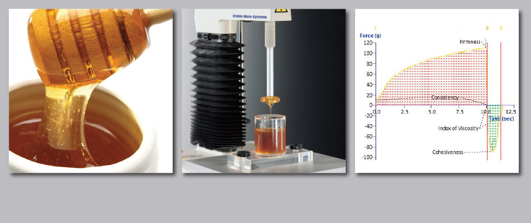 The Back Extrusion test assesses the flow properties of honey
