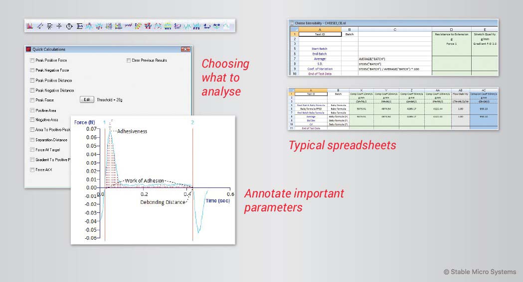 A macro analyses the relevant portions of a graph to calculate important parameters, with collected data being dropped into a spreadsheet