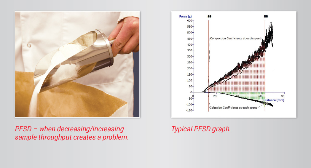 Powder Flow Speed Dependence