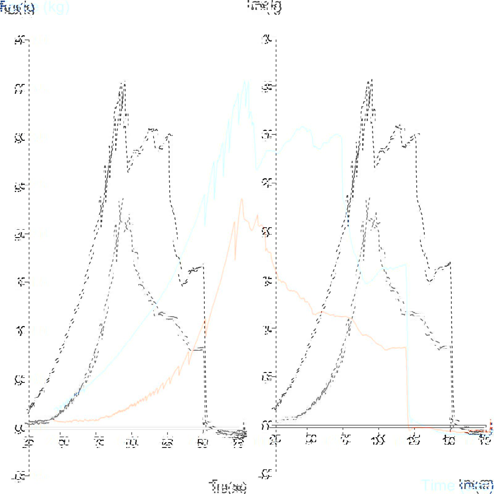 Graph showing comparison of the texture of a pork sausage vs Quorn sausage