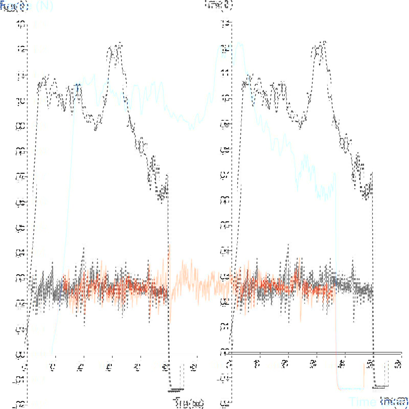 Graph showing comparison of frictional characteristics of two types of packaging using the Horizontal Friction System