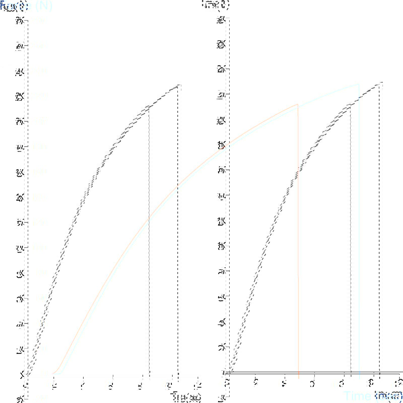 Graph showing comparison of tensile strength of thick card using Tensile Grips