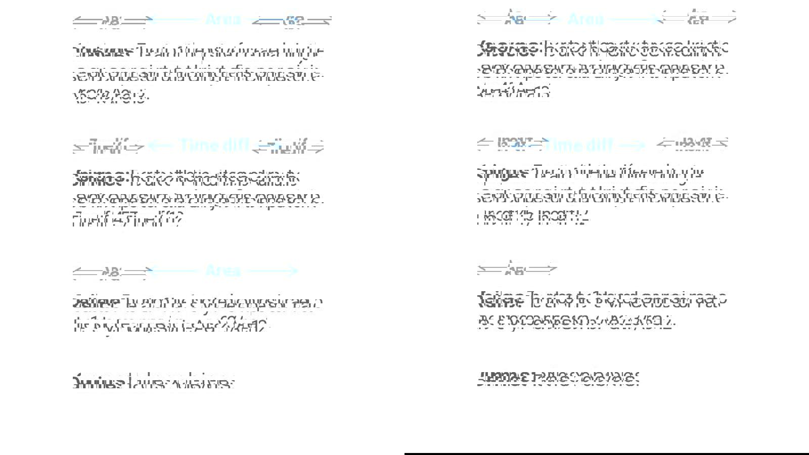 Stages of TPA explanation