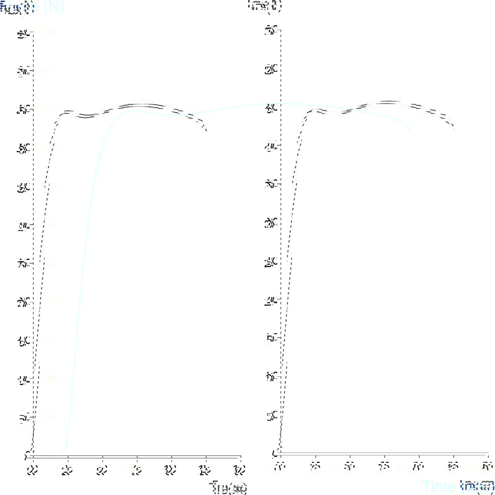 Graph showing tensile measurement of polythene using the Heavy Duty Tensile Grips