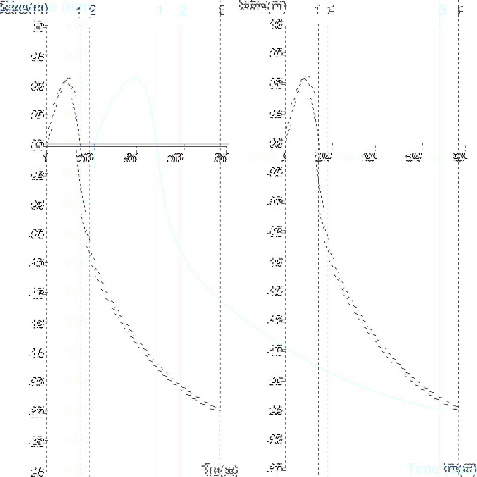Distance vs. Time graph showing tablet disintegration during a Hold Force test.