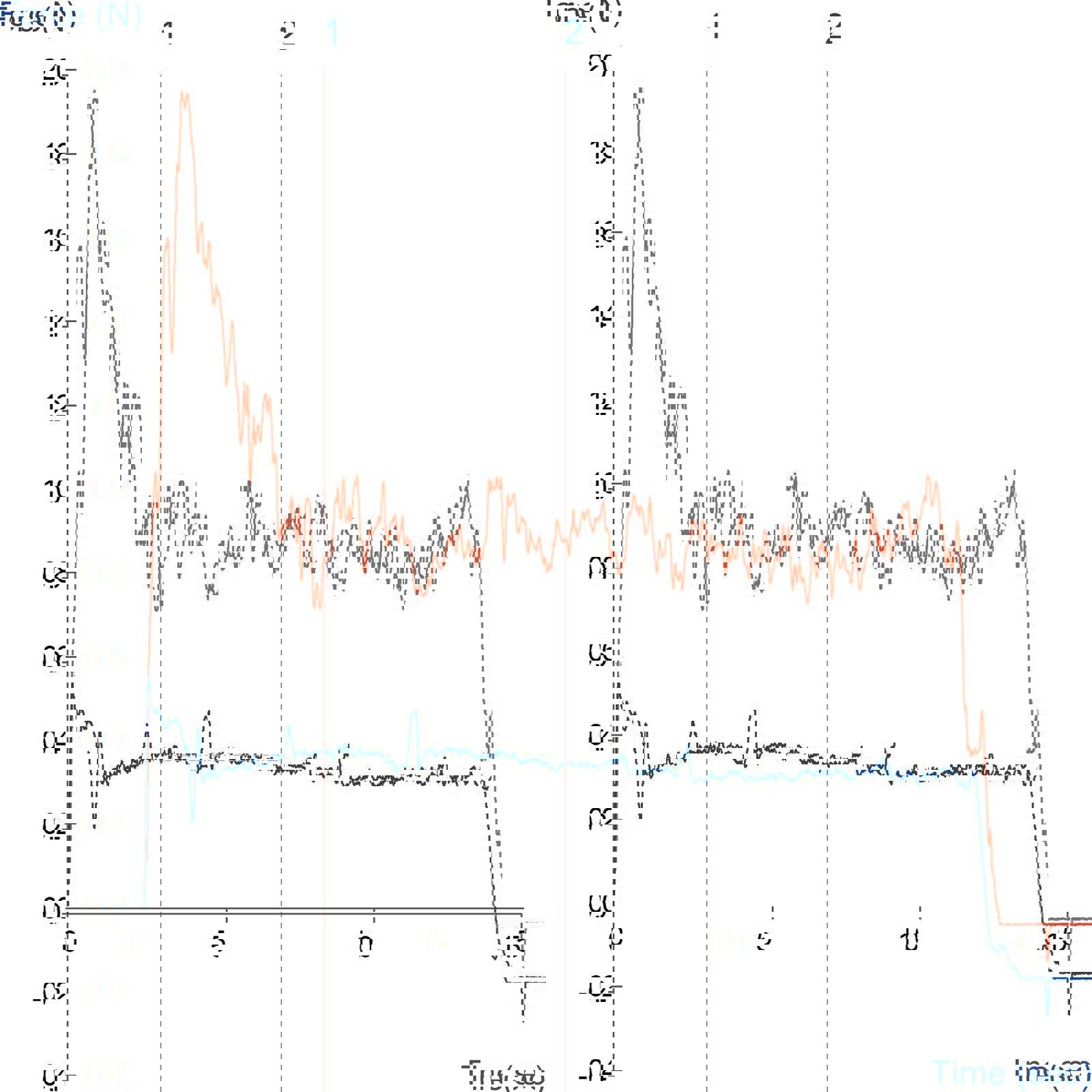 Graph showing comparison of stiction and friction characteristics of coarse and fine dental abrasive strips using the Abrasion Test Rig