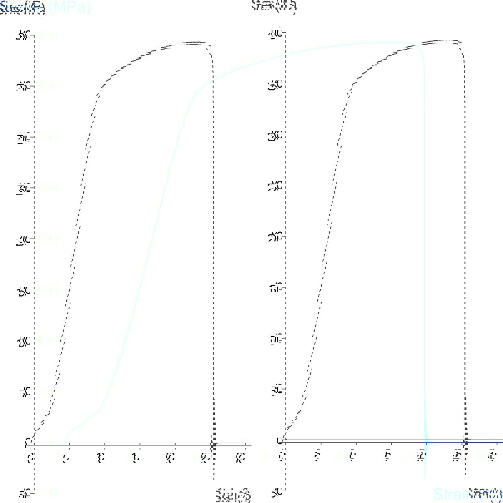 Graph showing measurement of tensile strength of tin sheet using the Heavy Duty Tensile Grips