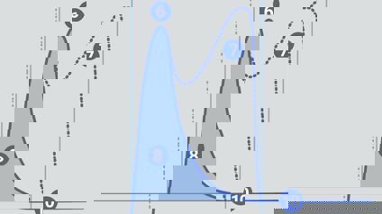Typical Graph Showing Stickiness