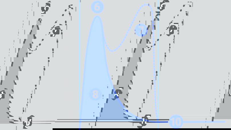 Typical Graph Showing Stickiness