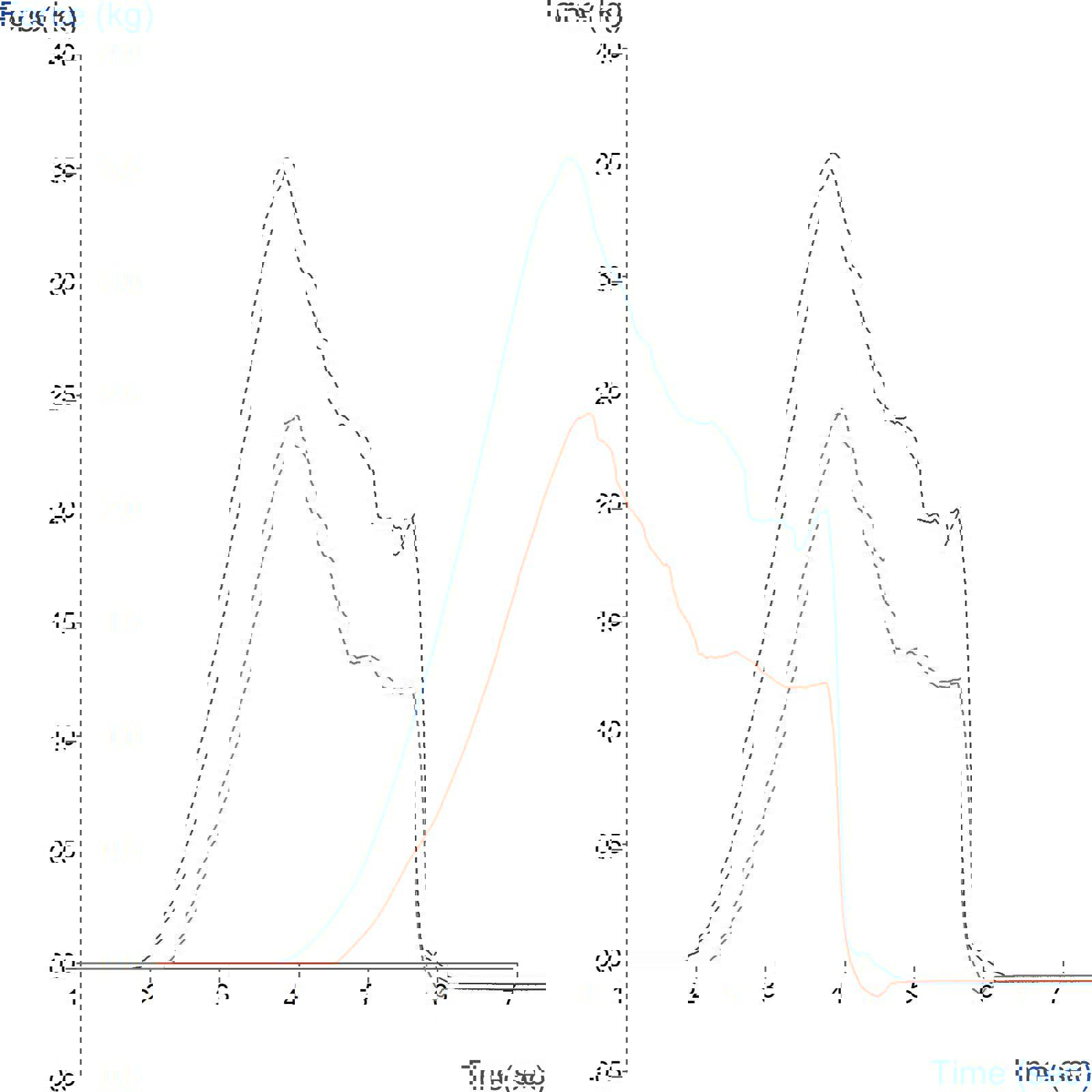 Graph showing  the formulation or processing conditions are not yet optimised compared to the original