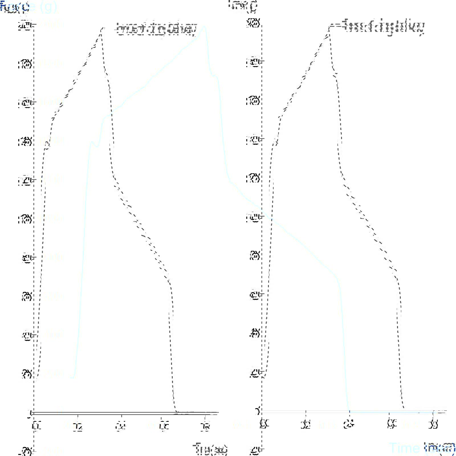 Graph showing assessment of inhaler performance using the Inhaler Support Rig