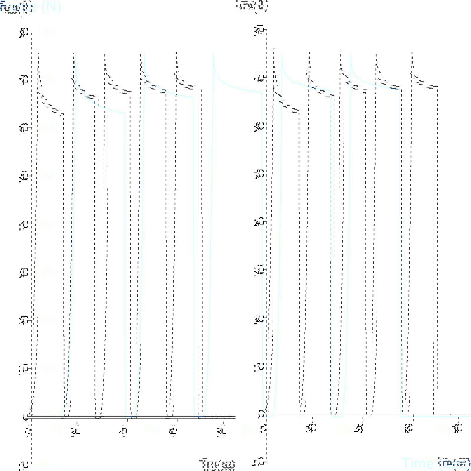 Graph showing measurement of leather bagginess using the Bagginess Test Rig
