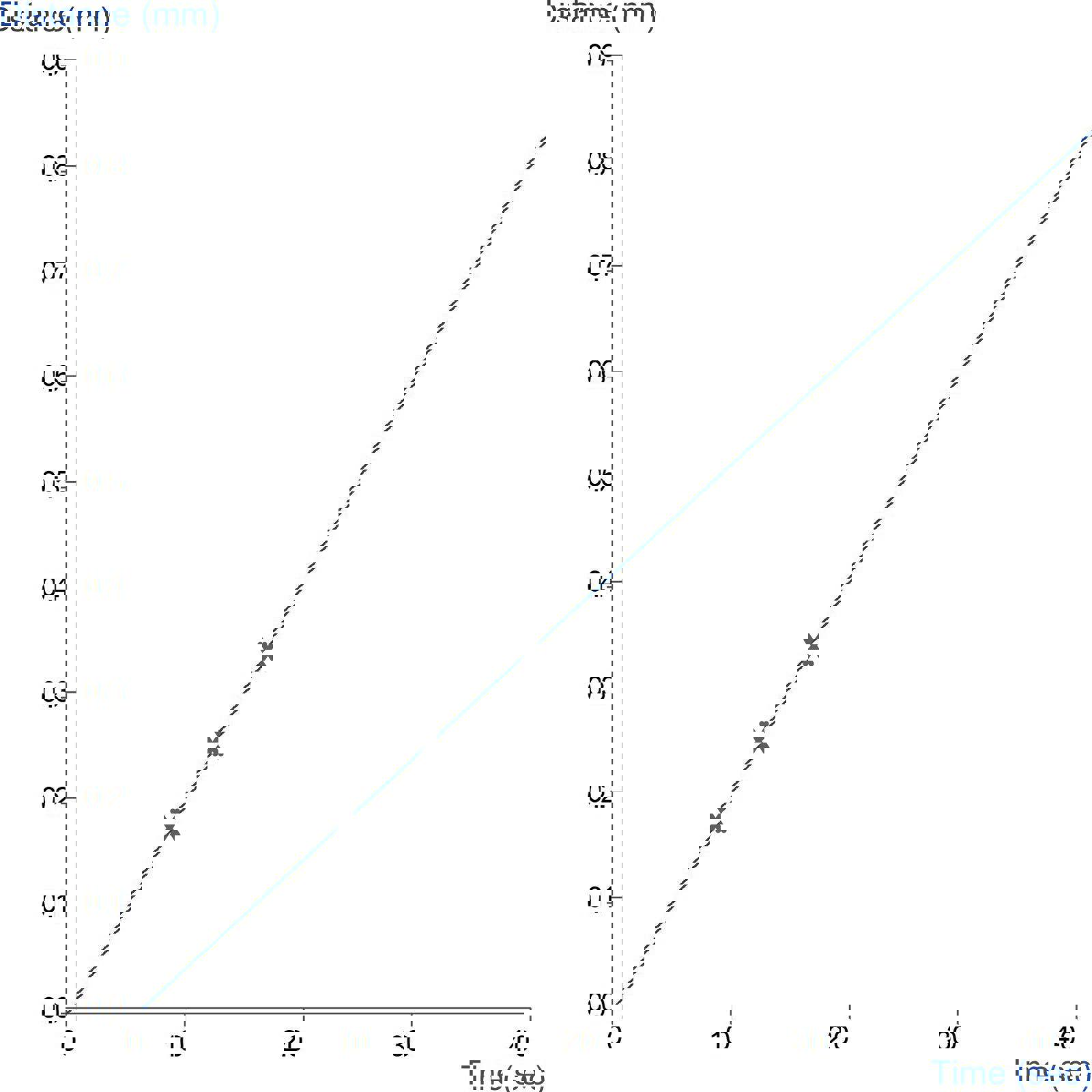Graph showing measurement of stent crush resistance using a Cylinder Probe