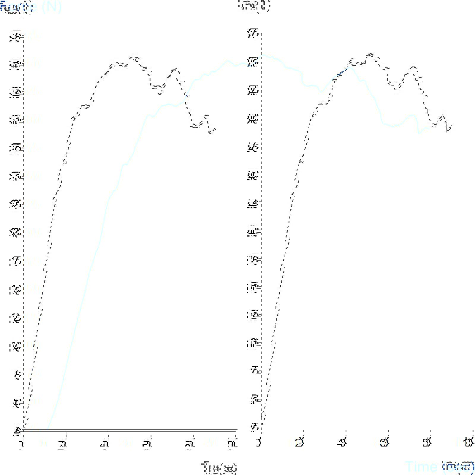 Graph showing compression of a box using a Rectangular Compression Platen
