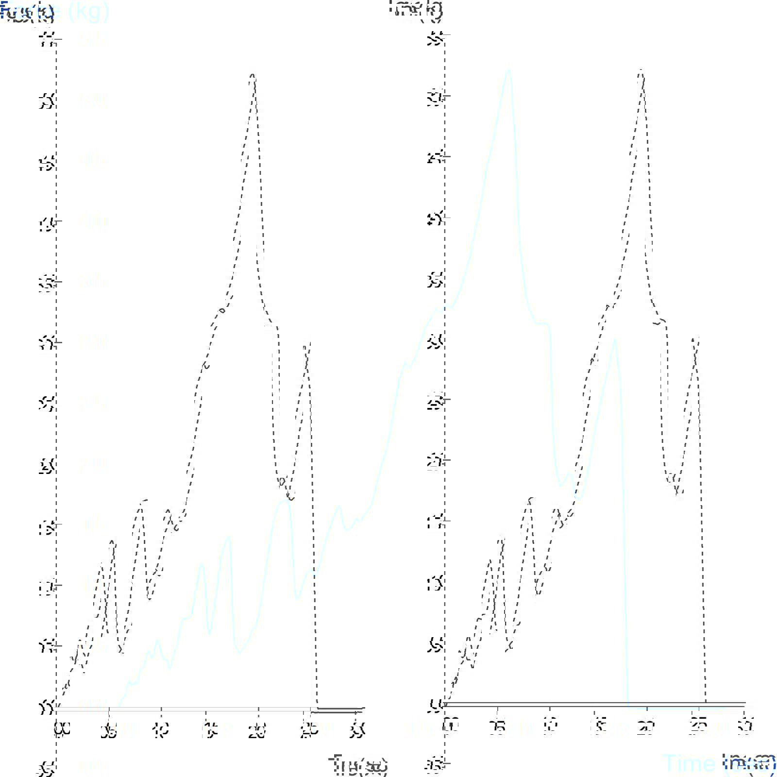 Graph showing measurement of shoe polish firmness using a Conical Probe
