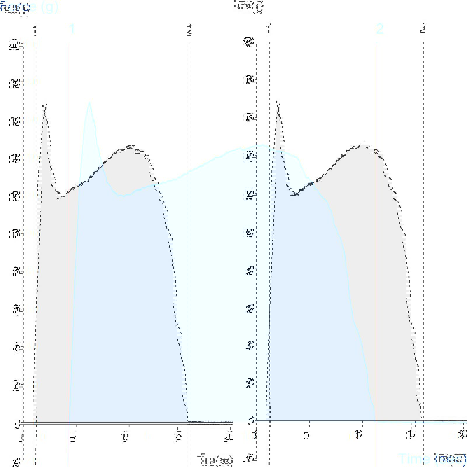 Adhesives Tape Profile P7d