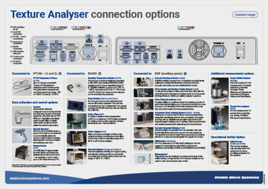 Texture Analyser connection options – Connect range