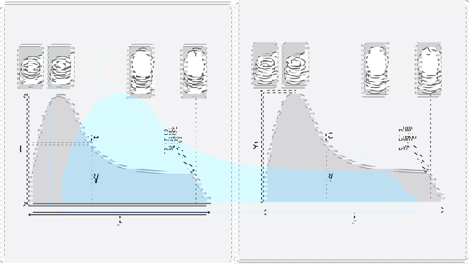 Graph showing typical dough inflation curve