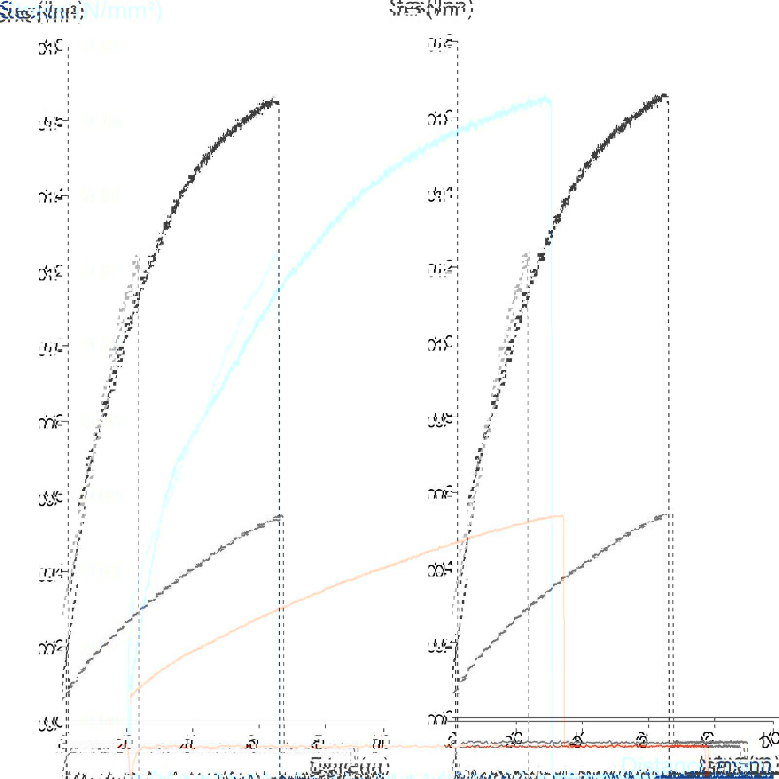 Graph showing comparison of the tensile properties of three types of pasta using the Spaghetti/Noodle Tensile Rig