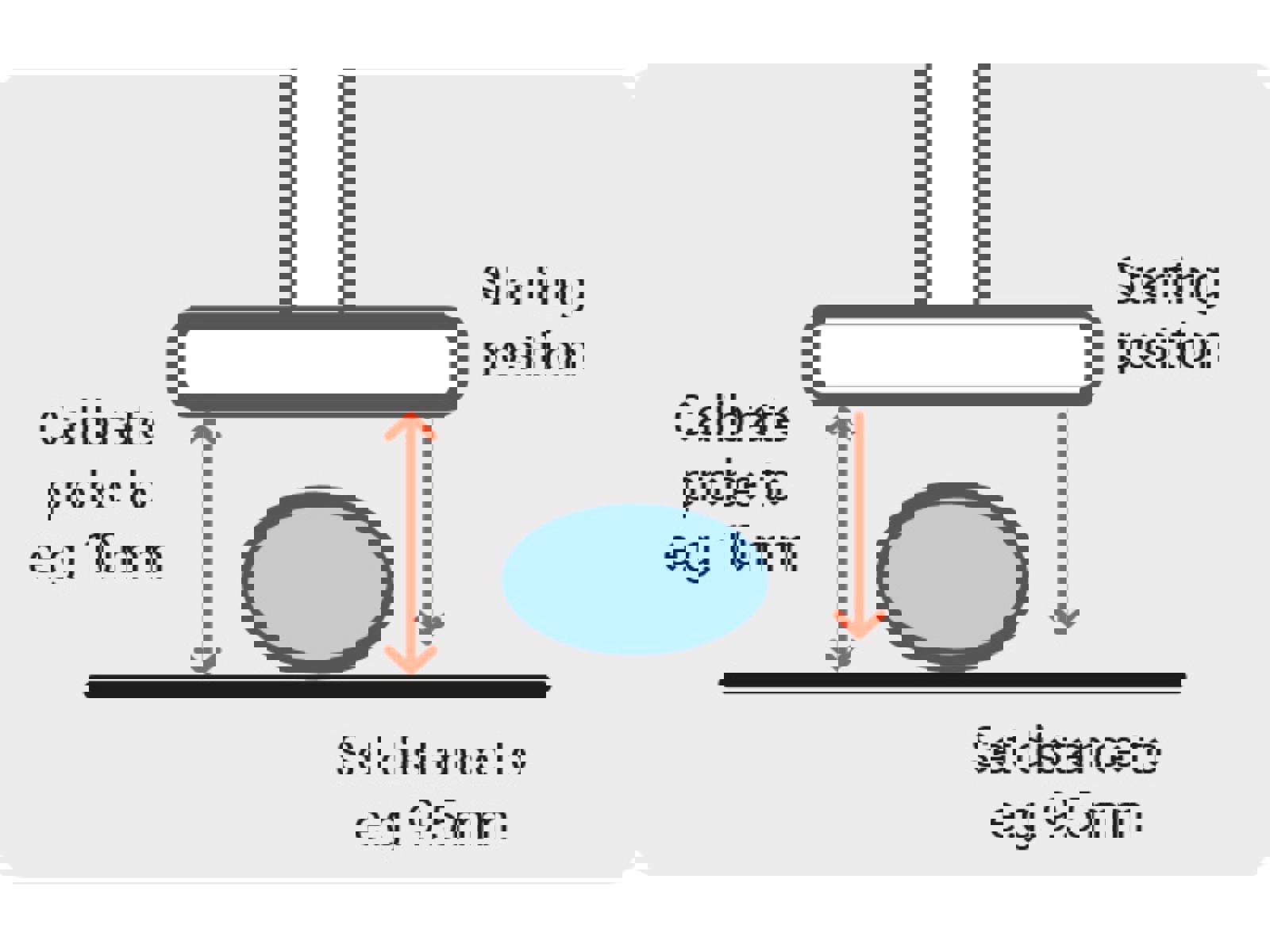 Calibrate probe and starting position