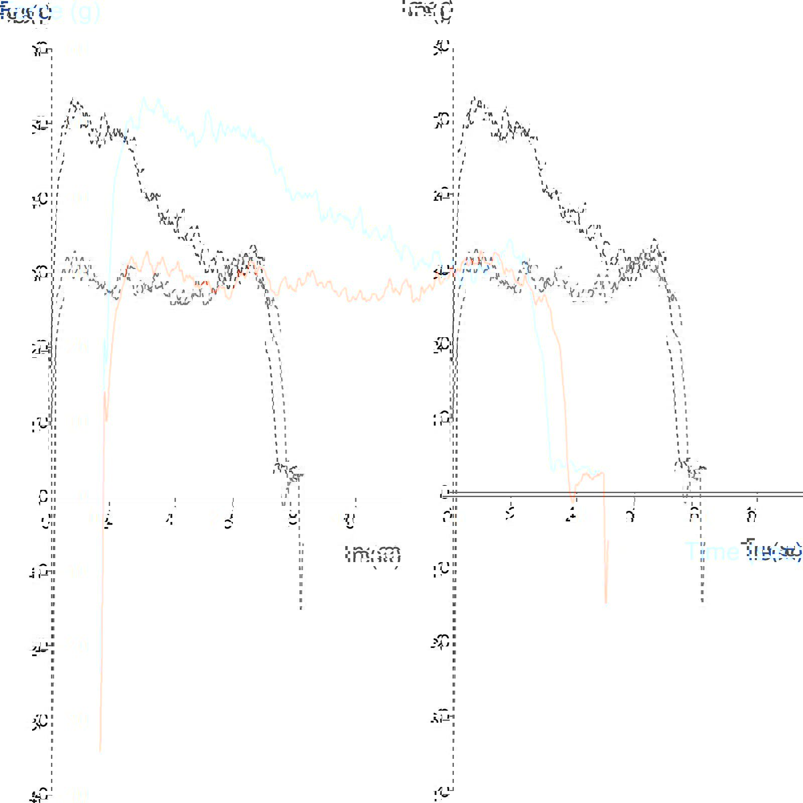 Graph showing suppleness comparison of hair tresses using the Hair Suppleness Rig