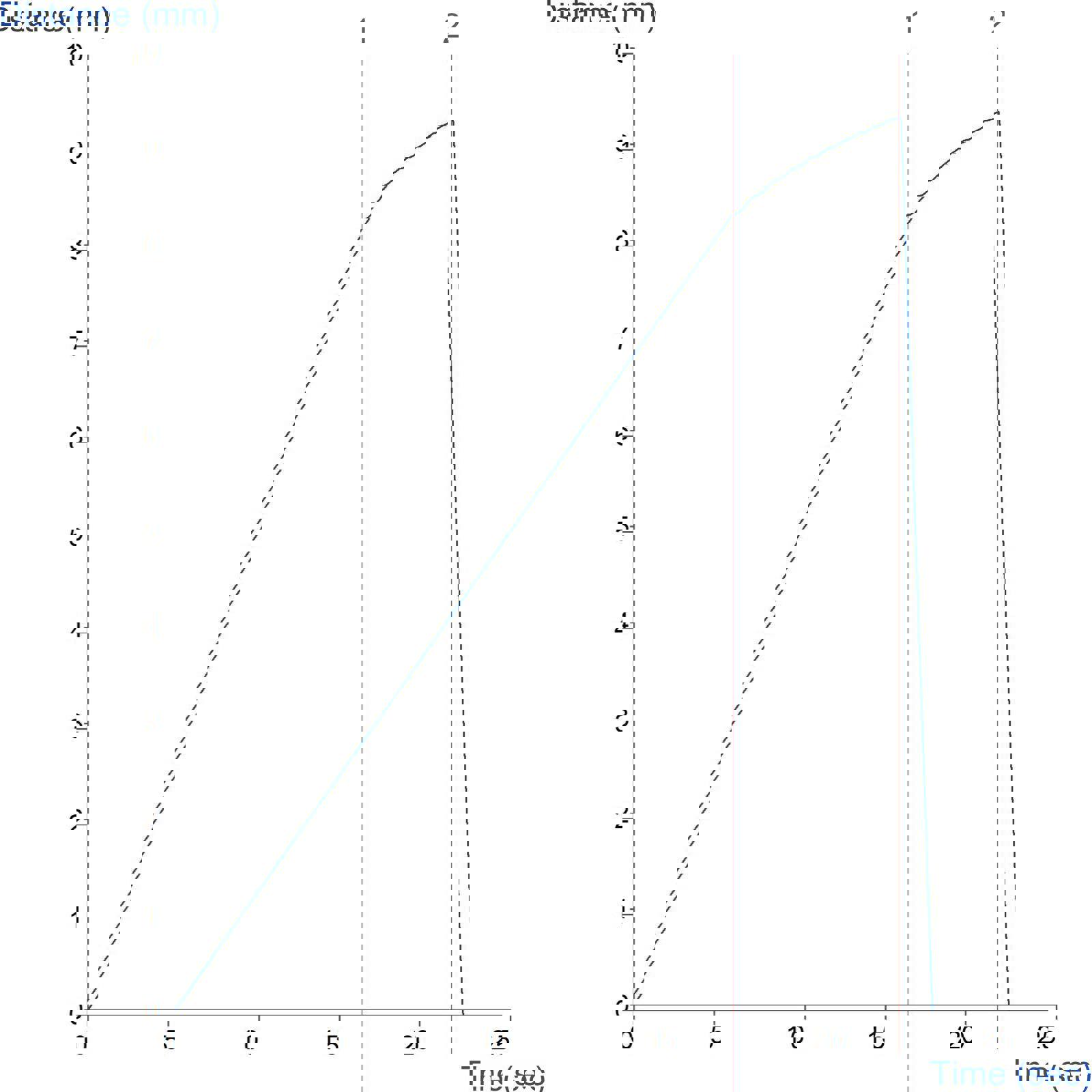 Graph showing measurement of Vaseline firmness using a Conical Probe