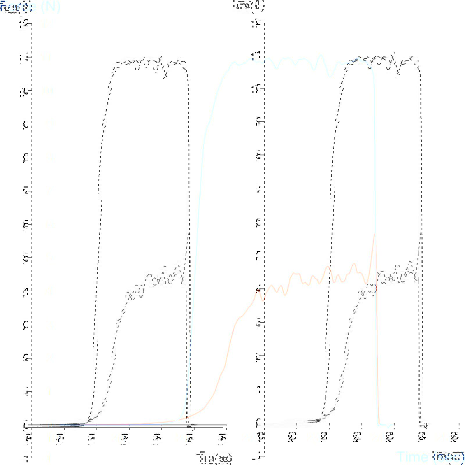 Graph showing loop peel test comparison of two tapes in accordance with FINAT Method no. 9