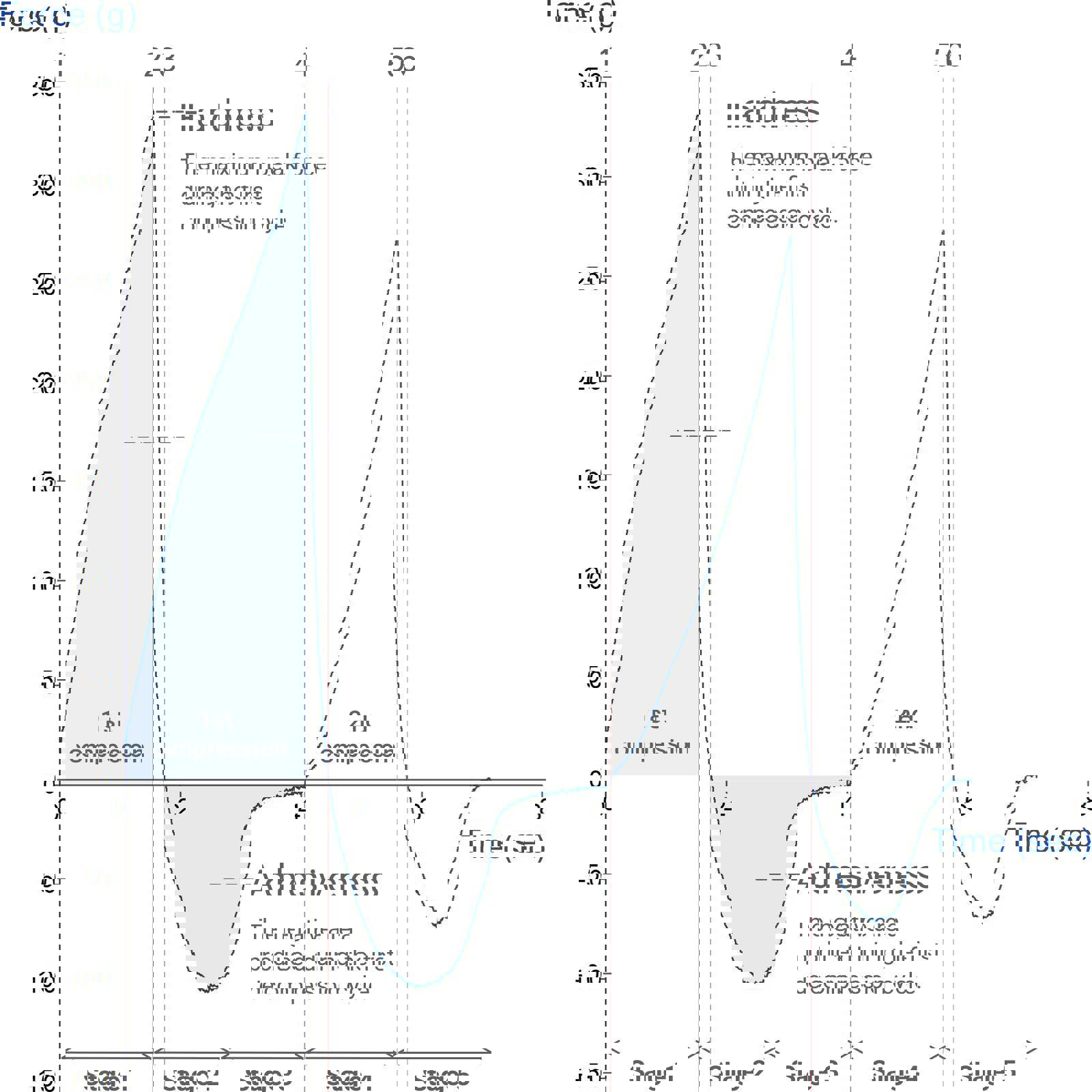 Pharma TPA Stages ANO