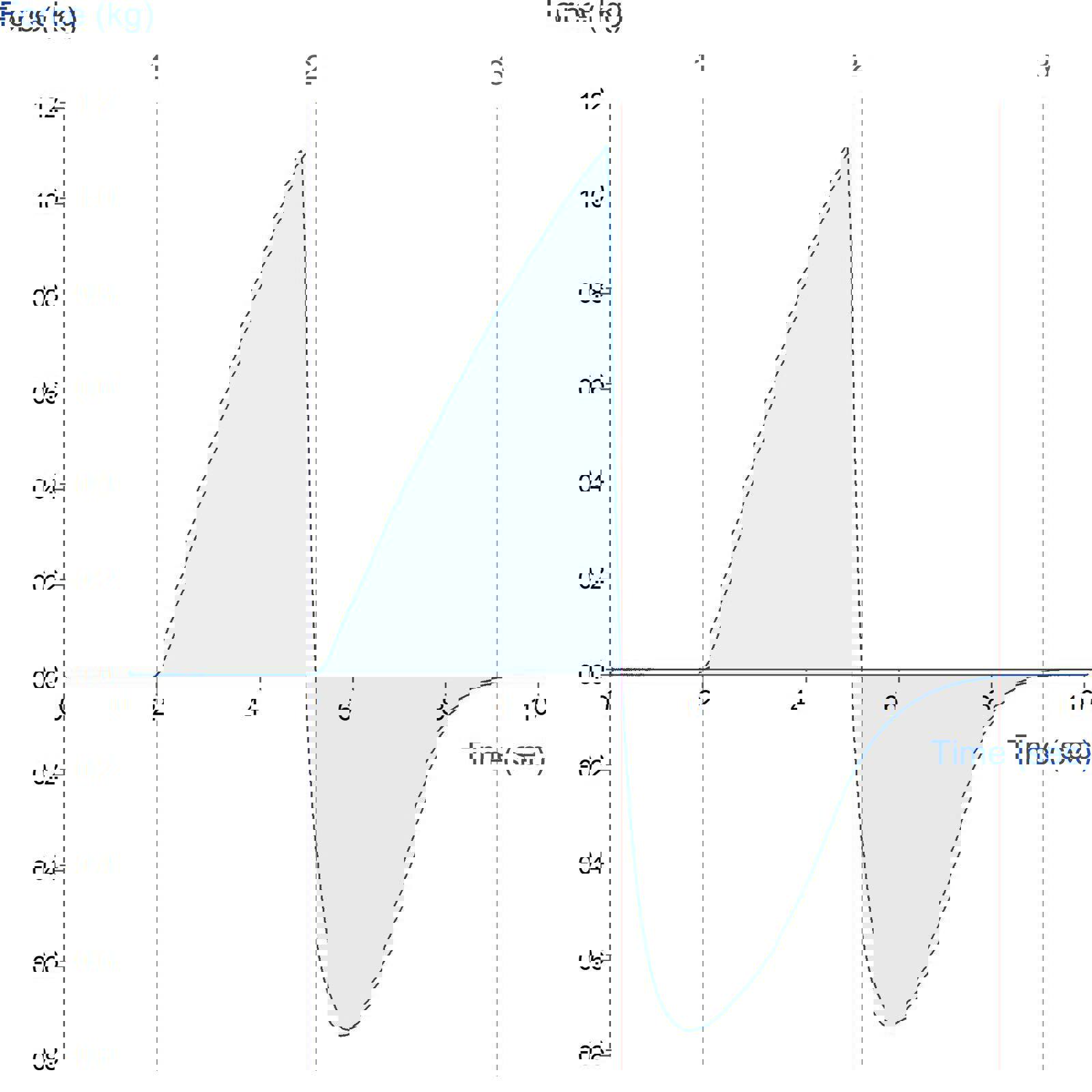 Graph showing measurement of hair wax firmness and stickiness using a 1” Spherical Probe