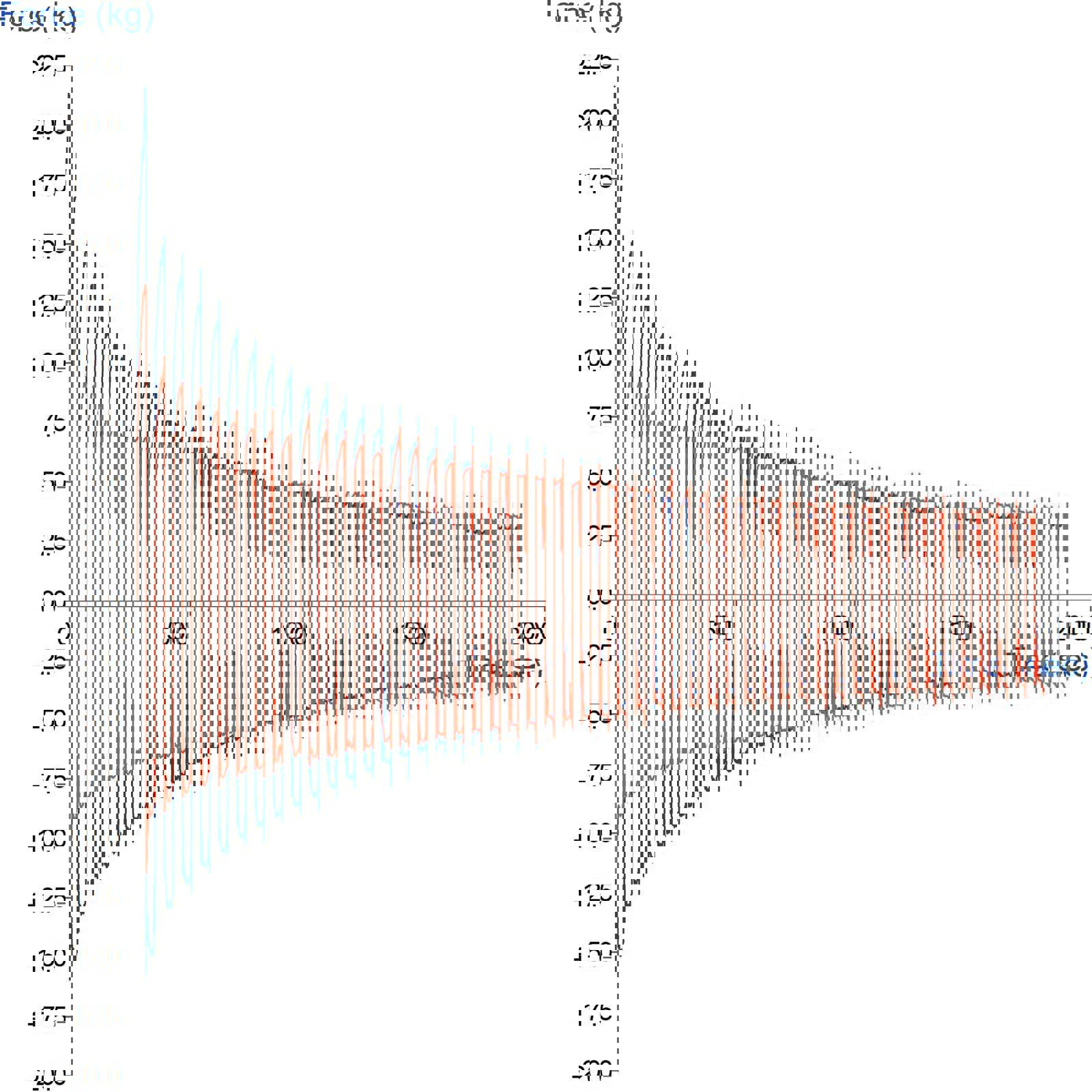 Graph showing comparison of the breakdown of two spread types using the Multiple Extrusion Cell