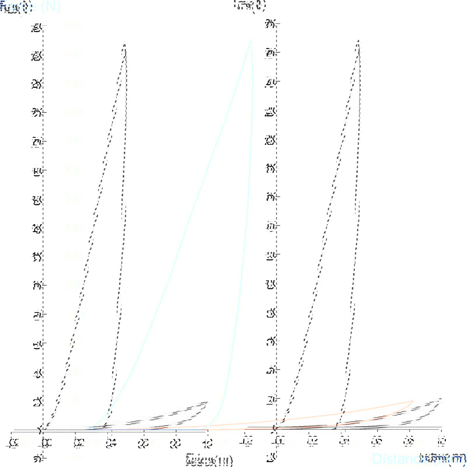 Graph showing comparison of hardness of hardwood and cork using a Vickers Hardness Probe