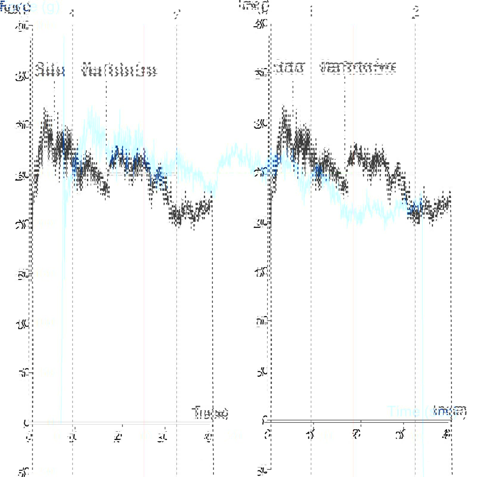 Graph showing static friction (stiction) and dynamic friction characteristics of packaging film using the Friction Rig