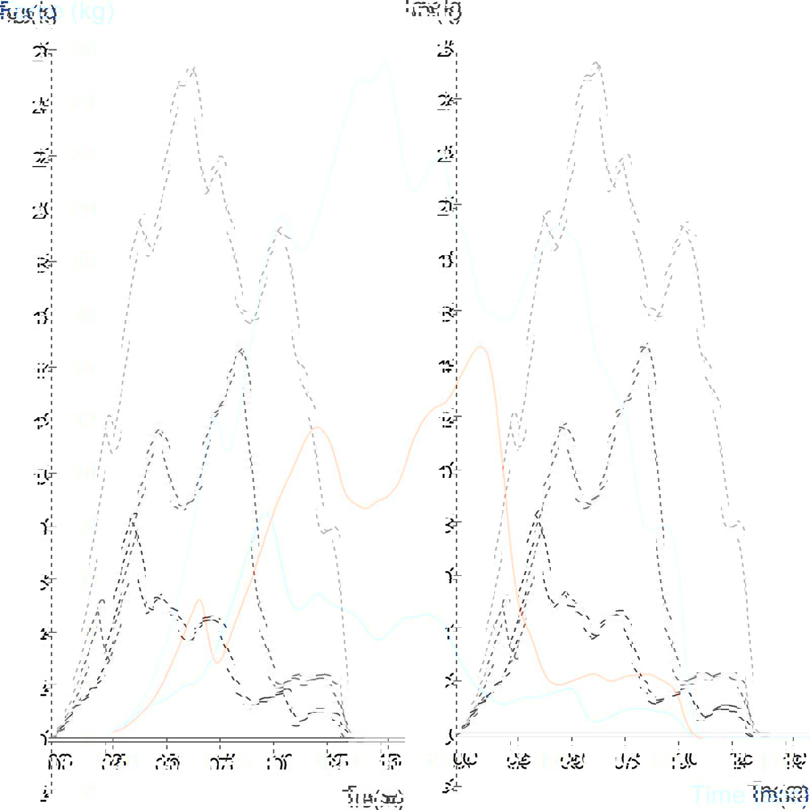 Graph showing comparison of petfood kibble types using a Compression Platen