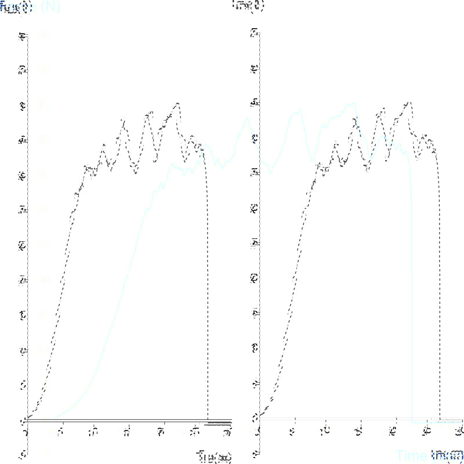 Graph showing measurement of leather slot tear strength using a Slot Tear Rig