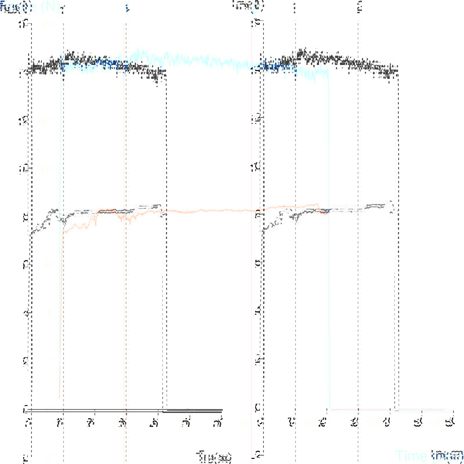 Graph showing comparison of peeling properties of two tapes using AFERA 5001 standard method