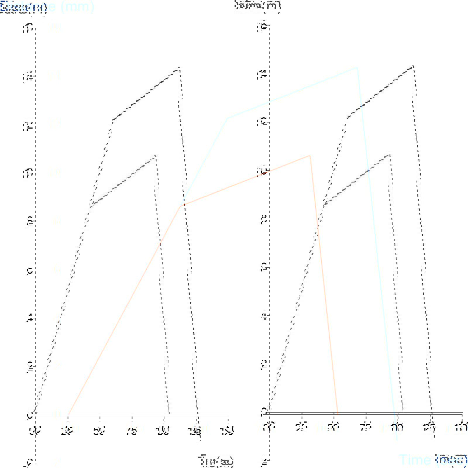 Graph showing comparison of soap firmness during penetration using a Conical Probe