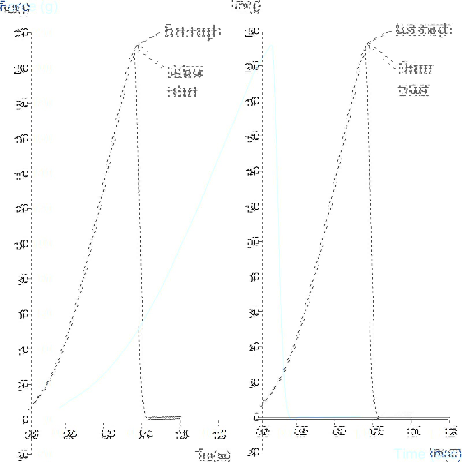 Graph showing measurement of burst strength of a breath strip film using the Film Support Rig