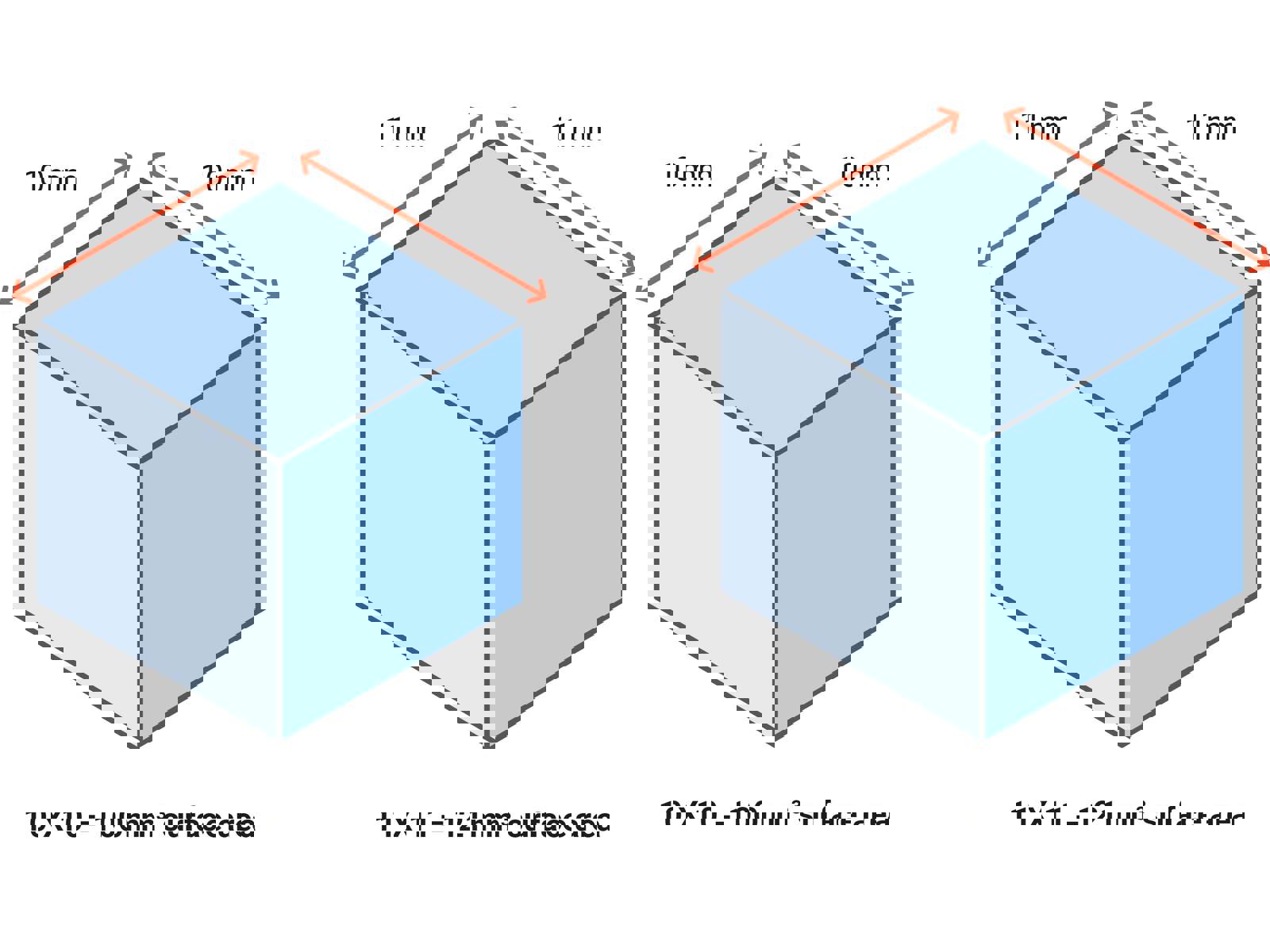 Sample dimensions diagram